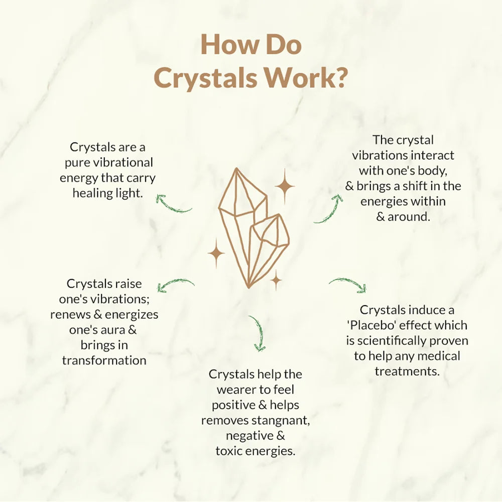 5 in 1  Dhan Yog Bracelet (Lab Certified)