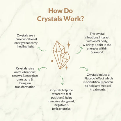 5 in 1  Dhan Yog Bracelet (Lab Certified)